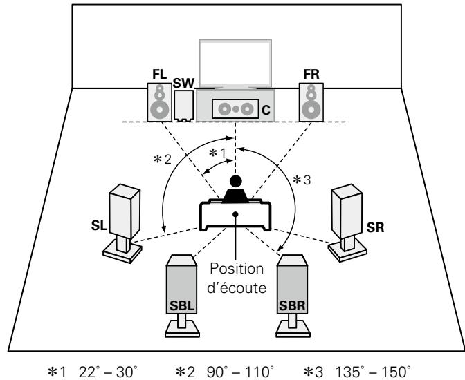 MARANTZ NR1603B - Installation des enceintes - 2