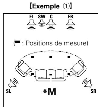 MARANTZ NR1603B - Positionnement du microscope de configuration - 1