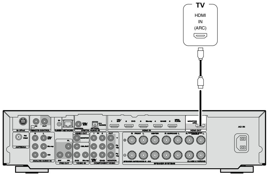 MARANTZ NR1603B - Câbles utilisés pour les connexions - 2