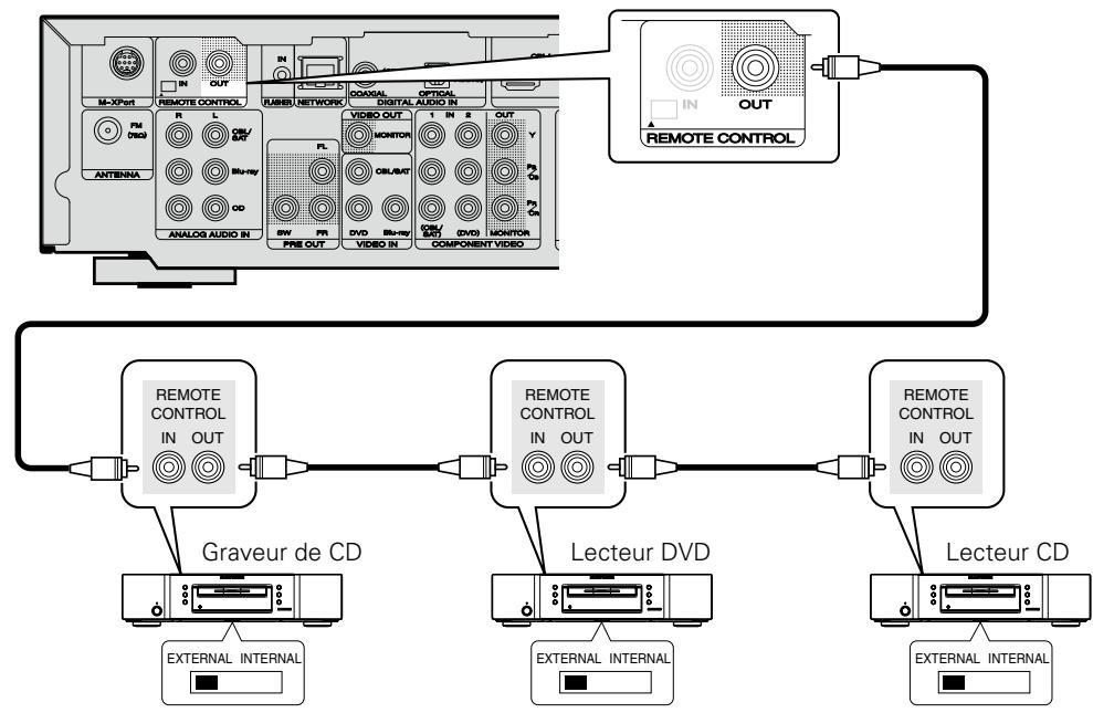 MARANTZ NR1603B - Connexion à distance des appareils marantz - 1