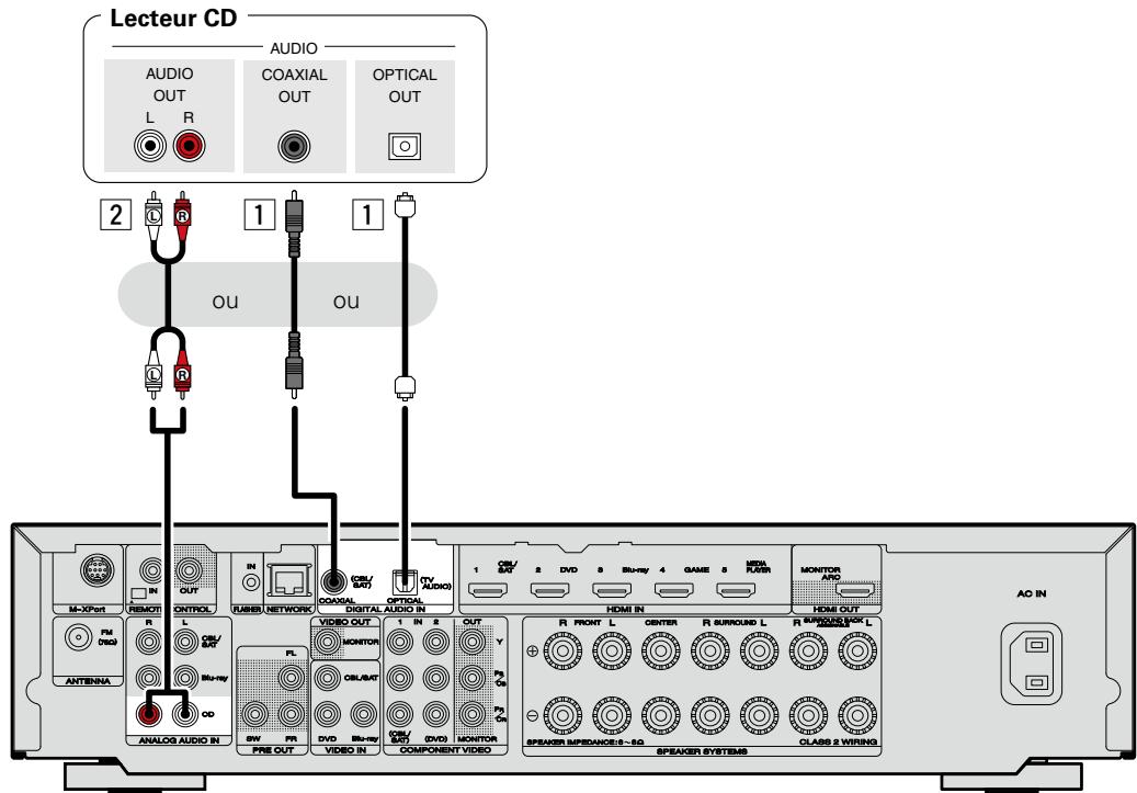 MARANTZ NR1603B - Borne digital AUDIO optical - 1