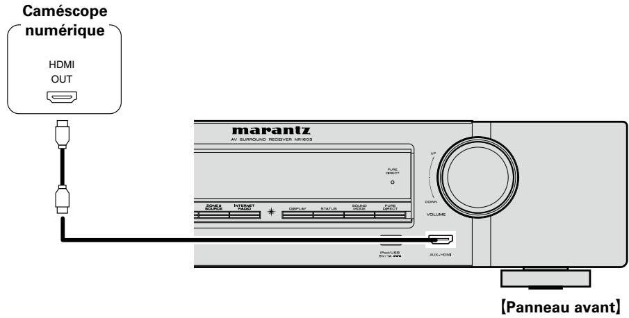 MARANTZ NR1603B - Câbles utilisés pour les connexions - 2