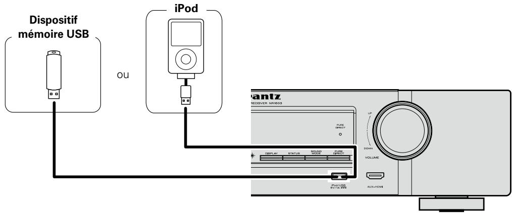 MARANTZ NR1603B - Cables utilisés pour les connexions - 1