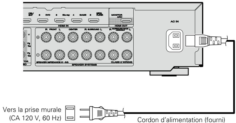 MARANTZ NR1603B - Connexion du cordon d'alimentation - 1