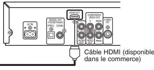 DENON DVD1940SRE2 - Raccordement à un téléviseur muni d'un port compatible HDMI - 3