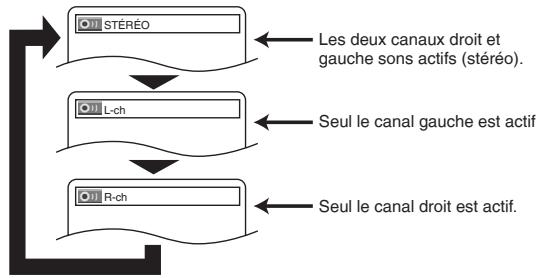 DENON DVD1940SRE2 - Mode son stéréo - 1