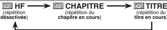 DENON DVD1940SRE2 - Répétition de TITRE / chapitre - 1