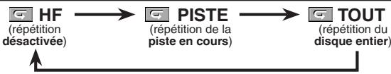 DENON DVD1940SRE2 - Répétition de PISTE / GROUPE / tout - 1