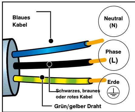 DARTY DFP8363A - ELEKTRISCHER ANSCHLUSS - 1