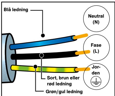 DARTY DFP8363A - ELEKTRISK TILSLUTNING - 1