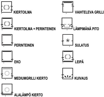 DARTY DFP8363A - KYPSENNYKSEN KÄYTTO - 1