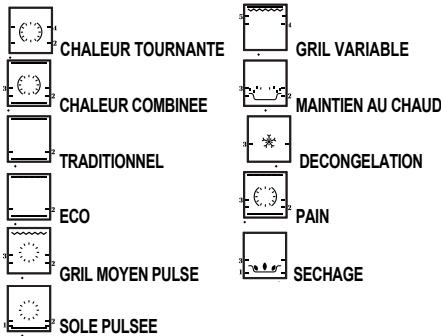 DARTY DFP8363A - Mode «EXPERT - 1