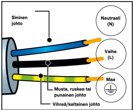 DARTY DFP8363A - SAHKOLIITÄNNAT - 1