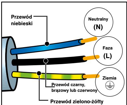 DARTY DFP8363A - PODLACZENIE ENERGII ELEKTRYCZNEJ - 1