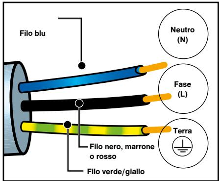 DARTY DFP8363A - SCELTA DELLA COLLOCAZIONE E INCASSO - 5