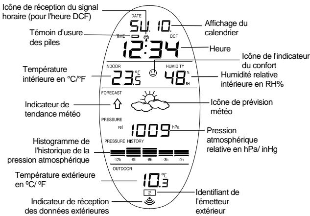 LA CROSSE TECHNOLOGY M 9152 GM-AR - Ecran LCD - 1