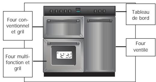 STOVES PSTERG9SODFSS - Important - 16