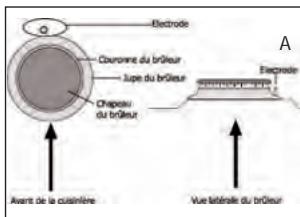 STOVES PSTERG9SODFSS - Économie d'énergie - 6