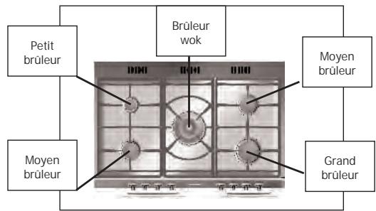 STOVES PSTERG9SODFSS - Important - 15