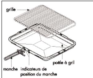 STOVES PSTERG9SODFSS - Types de grill - 3