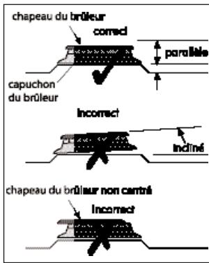 STOVES PSTERG9SODFSS - Parties peintes et en plastique - 5