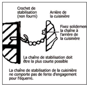 STOVES PSTERG9SODFSS - Mise à niveau - 1