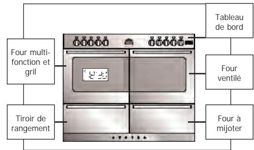 STOVES PSTERG9SODFSS - Important - 13