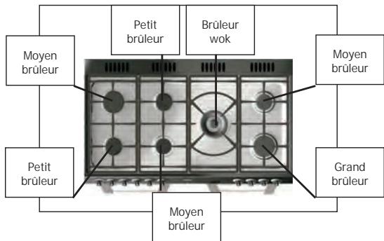 STOVES PSTERG9SODFSS - Important - 12