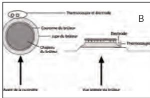 STOVES PSTERG9SODFSS - Économie d'énergie - 7