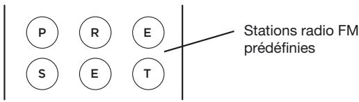 GENEVA GENXLN - Comment faire pour memoriser votre station de radio FM préférée en mode prédéfini? - 1