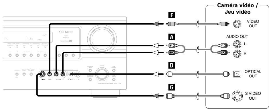 DENON AVR 2106 - Connexion d'un tuner tv/dbs - 2