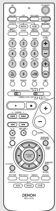 DENON AVR 2106 - Fonctionnement avancé - 2