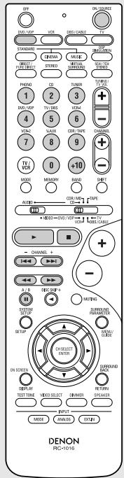DENON AVR 2106 - Touches de système de lecteur de vidéodisque (VDP) - 1