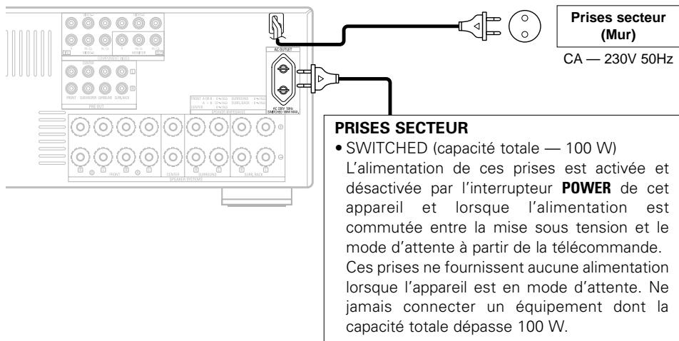 DENON AVR 2106 - Connexion des bornes de sortie préamplifiée - 2