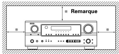 DENON AVR 2106 - Précautions d'installation - 1