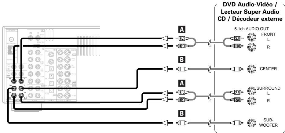 DENON AVR 2106 - Connexion des bornes d'entrée externe (EXT. IN) - 1