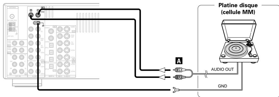 DENON AVR 2106 - Connexion d'une platine tourne-disque - 1