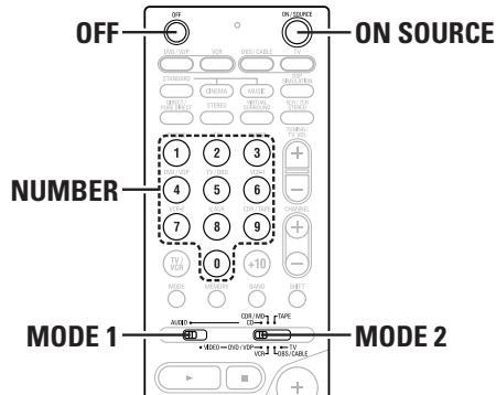 DENON AVR 2106 - Utilisation des composants audio DENON - 3