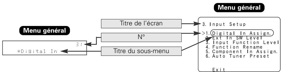 DENON AVR 2106 - Affichage sur écran et affichage frontal - 1