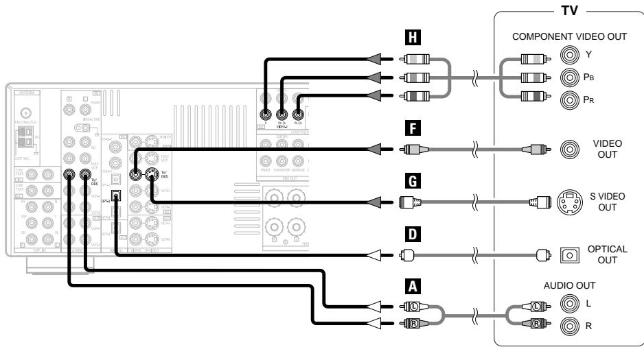 DENON AVR 2106 - Connexion d'un tuner tv/dbs - 1