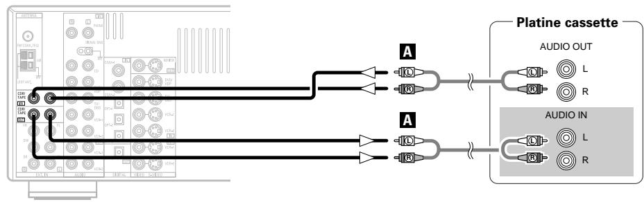 DENON AVR 2106 - Connexion d'une platine cassette - 1