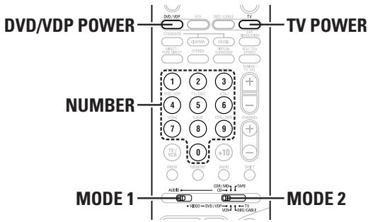 DENON AVR 2106 - Fonctionnement avancé - 4