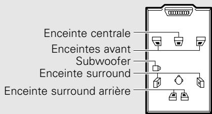 DENON AVR 2106 - Réglage de la configuration d'enceinte - 1