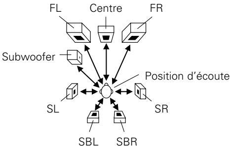 DENON AVR 2106 - Préparations: - 1
