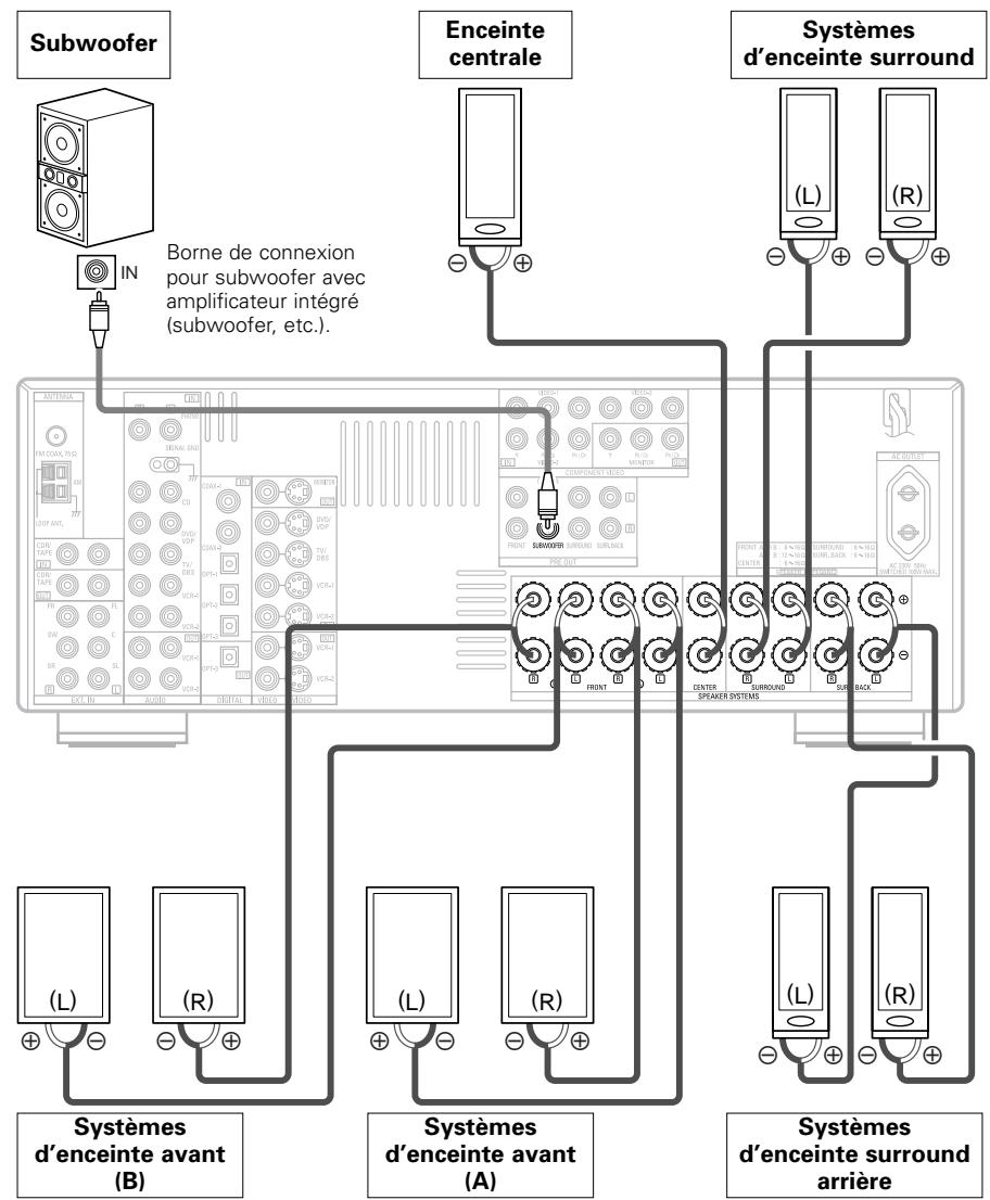 DENON AVR 2106 - Connexions - 1