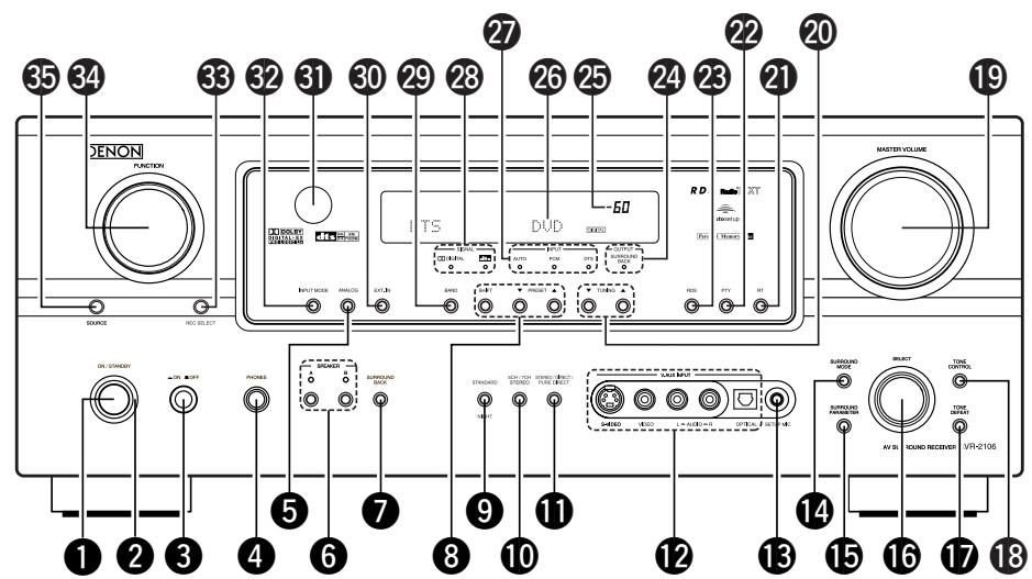 DENON AVR 2106 - Panneau avant - 1
