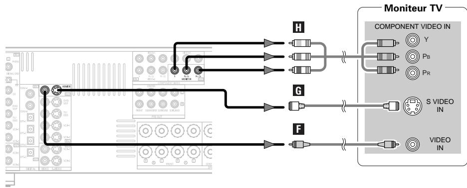 DENON AVR 2106 - Fonctionnement et configuration simples - 1
