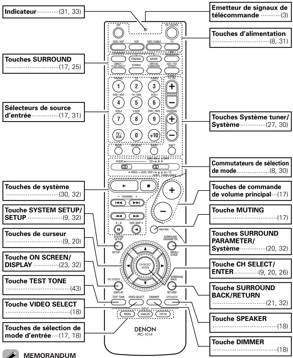 DENON AVR 2106 - Télécommande - 1