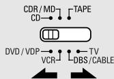 DENON AVR 2106 - Régler le commutateur mode 1 sur "AUDIO" ou "VIDEO". - 2