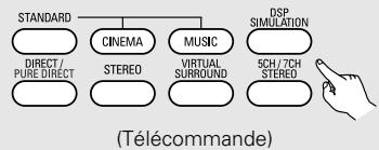 DENON AVR 2106 - Fonctionnement élémentaire - 2